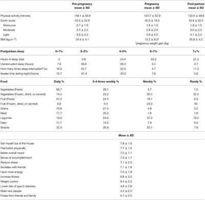 “Worn-out but happy”: Postpartum Women's Mental Health and Well-Being During COVID-19 Restrictions in Australia